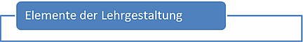 Elemente der Lehrgestaltung